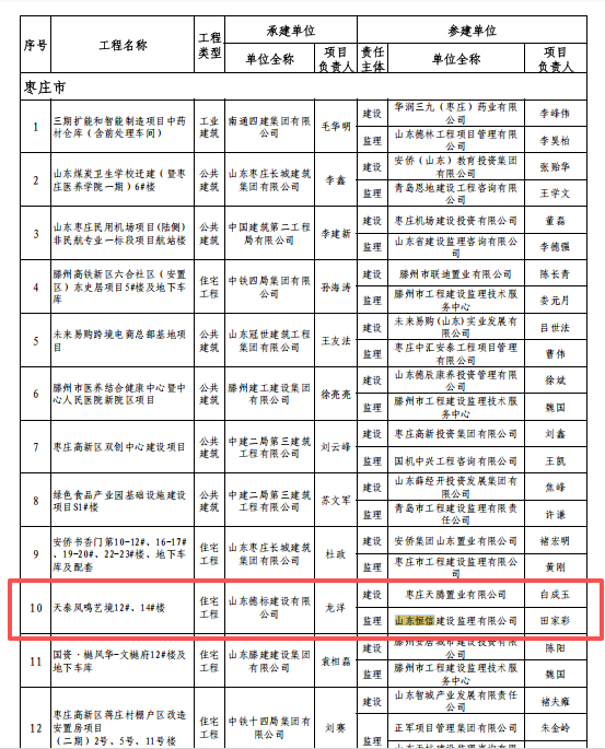 優(yōu)質(zhì)結(jié)構(gòu)名單3